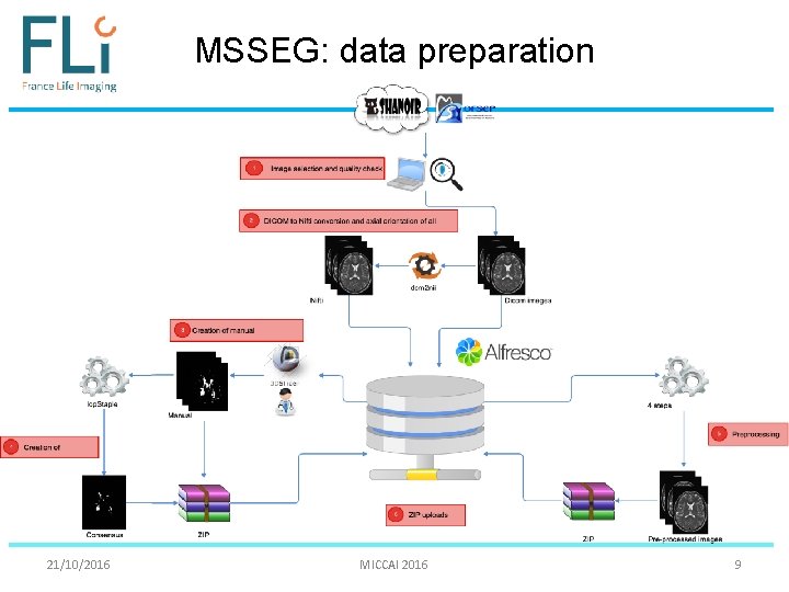 MSSEG: data preparation 21/10/2016 MICCAI 2016 9 
