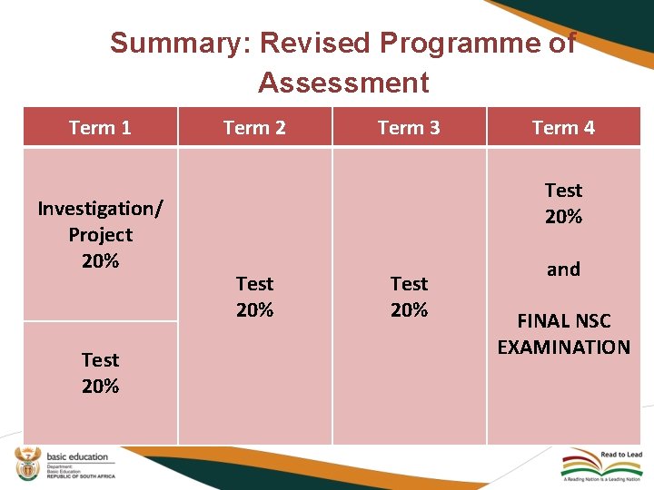 Summary: Revised Programme of Assessment Term 1 Investigation/ Project 20% Test 20% Term 2
