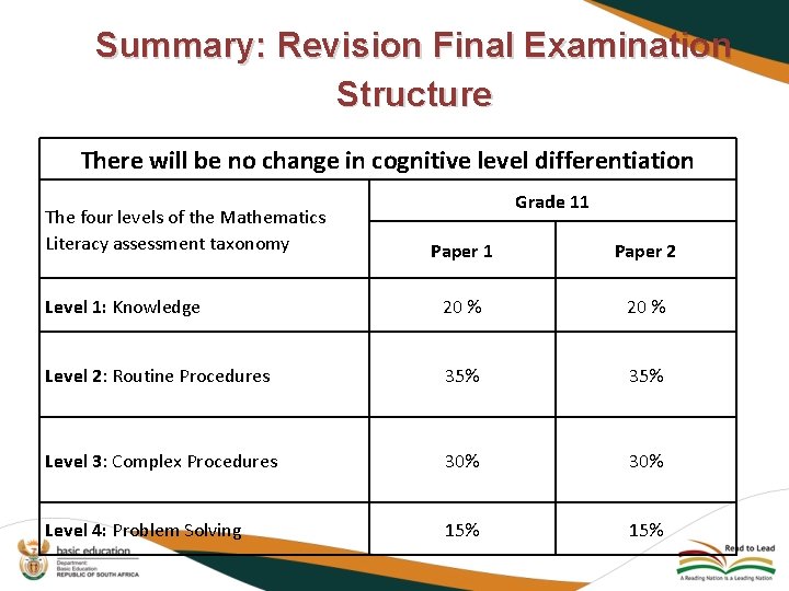 Summary: Revision Final Examination Structure There will be no change in cognitive level differentiation