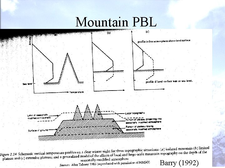 Mountain PBL Barry (1992) Mountain PBL Barry (1992)