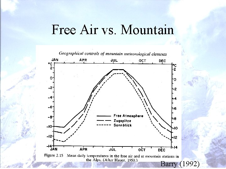 Free Air vs. Mountain Barry (1992) Free Air vs. Mountain Barry (1992)