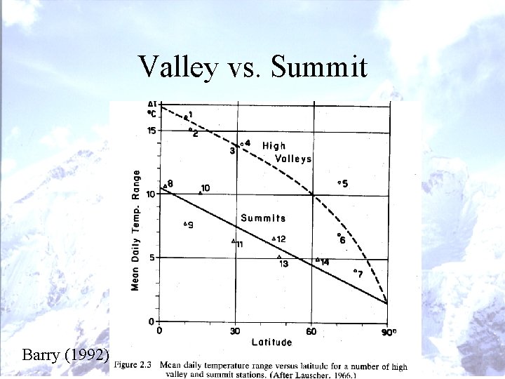 Valley vs. Summit Barry (1992) Valley vs. Summit Barry (1992)