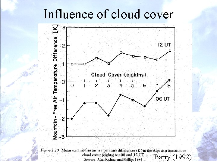 Influence of cloud cover Barry (1992) Influence of cloud cover Barry (1992)