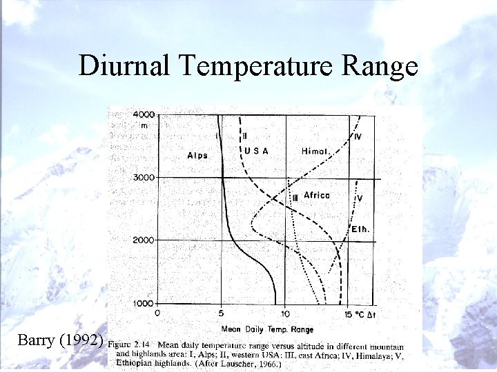 Diurnal Temperature Range Barry (1992) Diurnal Temperature Range Barry (1992)