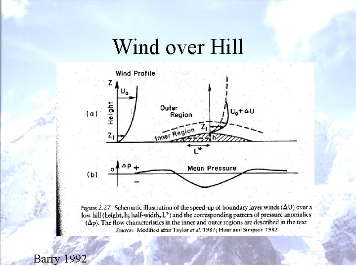 Wind over Hill Barry 1992 Wind over Hill Barry 1992