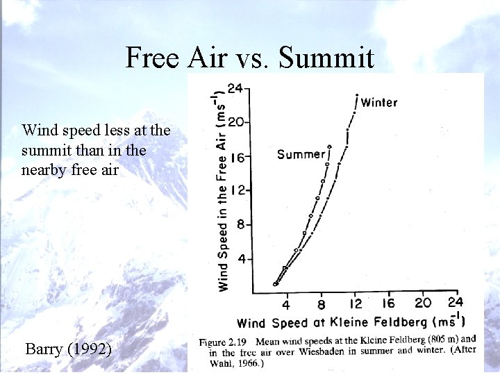 Free Air vs. Summit Wind speed less at the summit than in the nearby Free Air vs. Summit Wind speed less at the summit than in the nearby