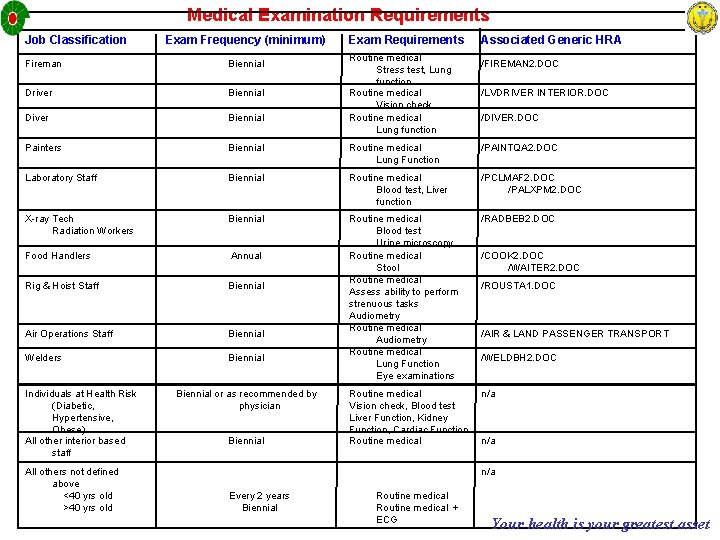 Medical Examination Requirements Job Classification Exam Frequency (minimum) Exam Requirements Routine medical Stress test,