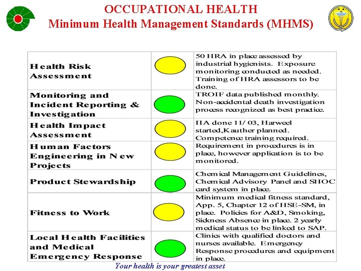 OCCUPATIONAL HEALTH Minimum Health Management Standards (MHMS) Your health is your greatest asset 