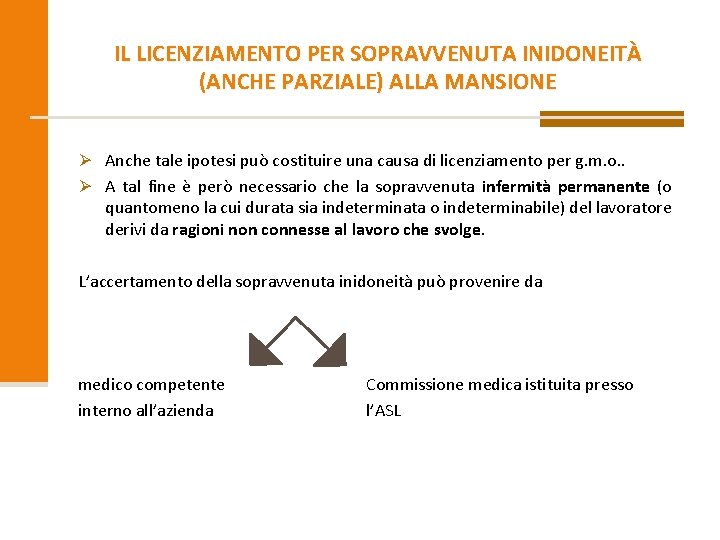 IL LICENZIAMENTO PER SOPRAVVENUTA INIDONEITÀ (ANCHE PARZIALE) ALLA MANSIONE Ø Anche tale ipotesi può