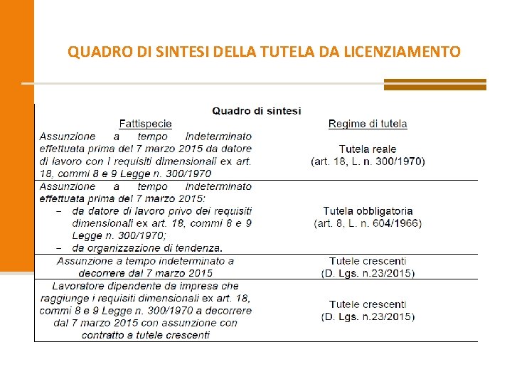 QUADRO DI SINTESI DELLA TUTELA DA LICENZIAMENTO 