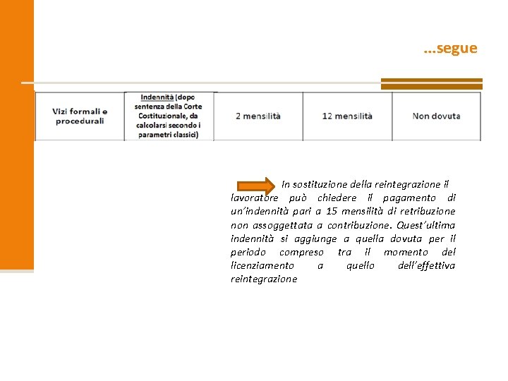 . . . segue In sostituzione della reintegrazione il lavoratore può chiedere il pagamento