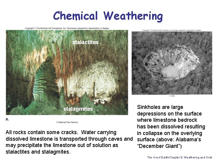 Chemical Weathering stalactites Sinkholes are large depressions on the surface where limestone bedrock has