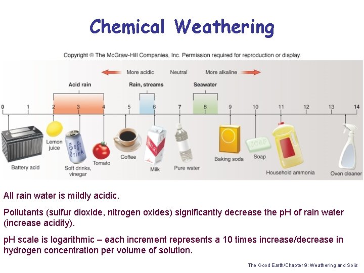 Chemical Weathering All rain water is mildly acidic. Pollutants (sulfur dioxide, nitrogen oxides) significantly