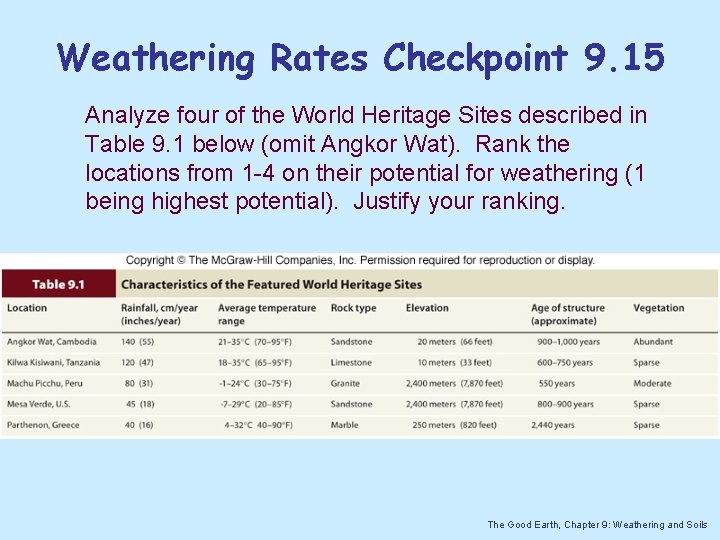 Weathering Rates Checkpoint 9. 15 Analyze four of the World Heritage Sites described in