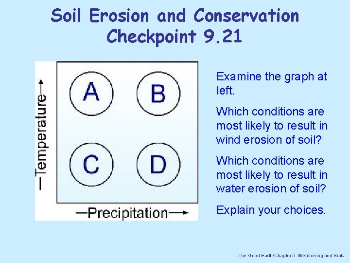 Soil Erosion and Conservation Checkpoint 9. 21 Examine the graph at left. Which conditions