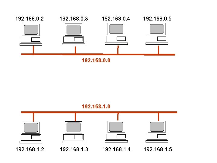 192. 168. 0. 2 192. 168. 0. 3 192. 168. 0. 4 192. 168.