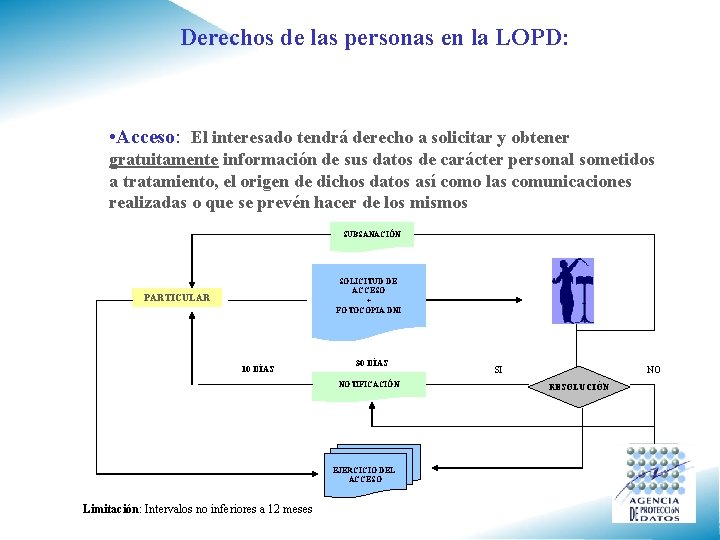 Derechos de las personas en la LOPD: • Acceso: El interesado tendrá derecho a