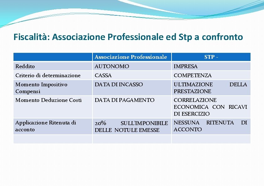 Fiscalità: Associazione Professionale ed Stp a confronto Associazione Professionale STP - Reddito AUTONOMO IMPRESA