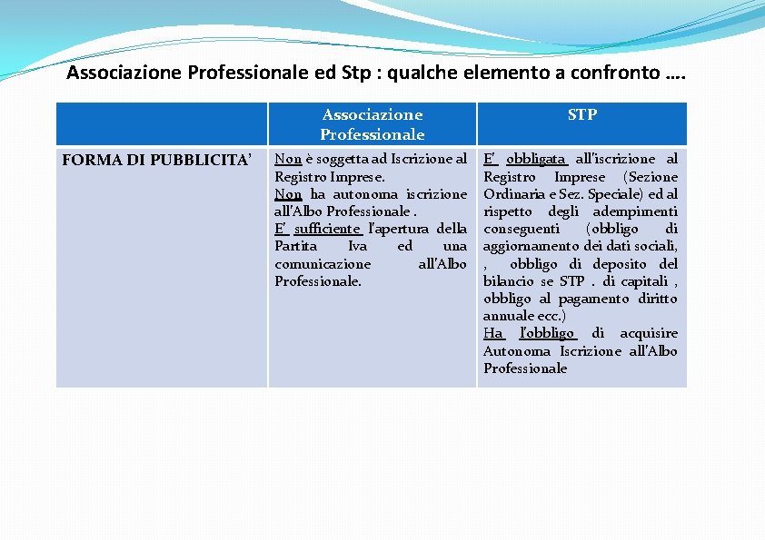 Associazione Professionale ed Stp : qualche elemento a confronto …. FORMA DI PUBBLICITA’ Associazione