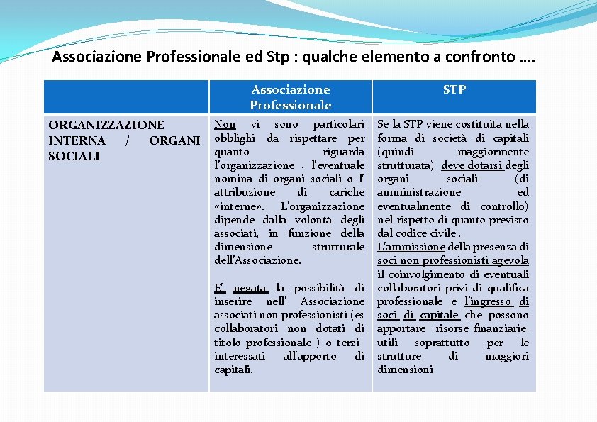 Associazione Professionale ed Stp : qualche elemento a confronto …. ORGANIZZAZIONE INTERNA / ORGANI