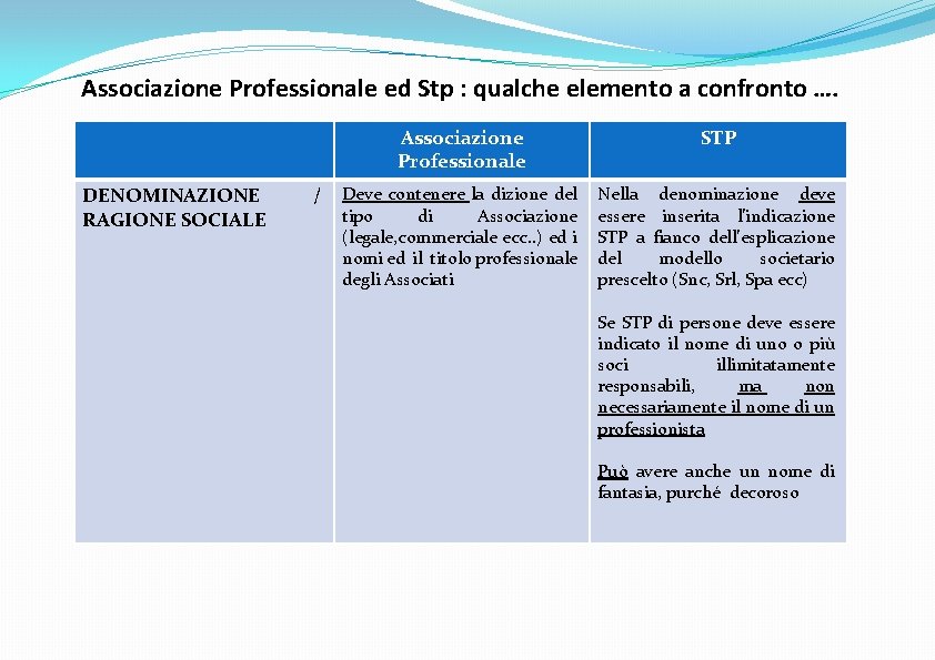 Associazione Professionale ed Stp : qualche elemento a confronto …. DENOMINAZIONE RAGIONE SOCIALE /
