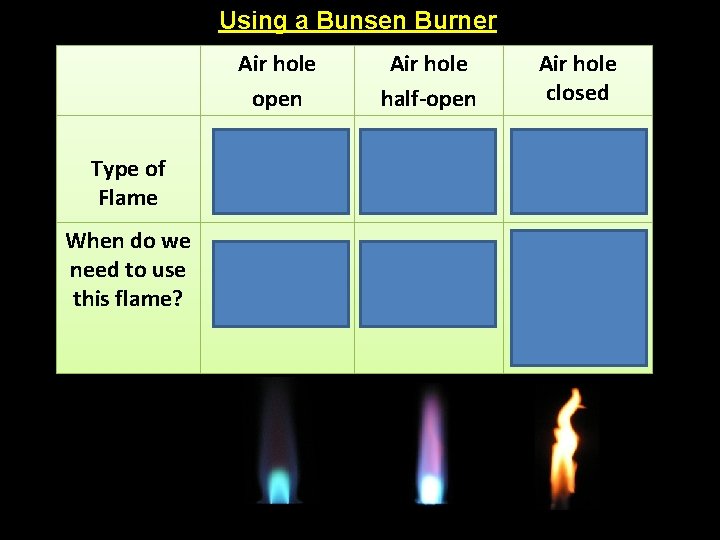 Using a Bunsen Burner Type of Flame When do we need to use this