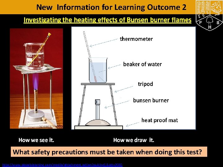 New Information for Learning Outcome 2 thermometer beaker of water tripod bunsen burner heat