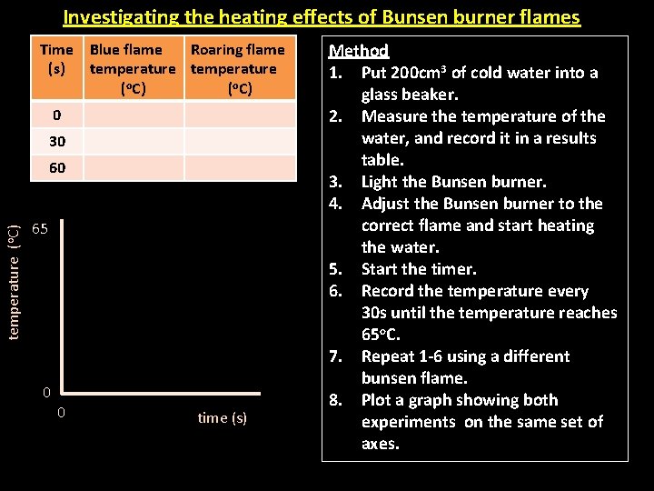 Investigating the heating effects of Bunsen burner flames Time Blue flame Roaring flame (s)