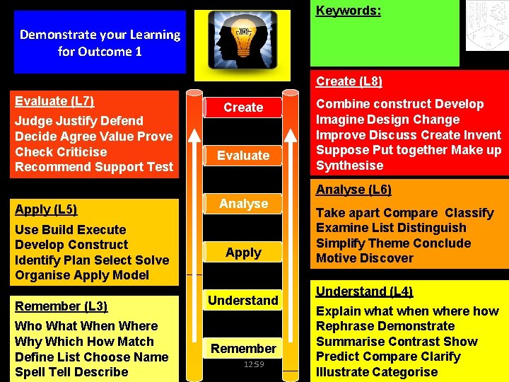 Keywords: Demonstrate your Learning for Outcome 1 Create (L 8) Evaluate (L 7) Judge