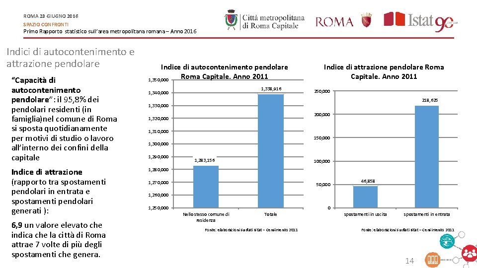 ROMA 23 GIUGNO 2016 SPAZIO CONFRONTI Primo Rapporto statistico sull’area metropolitana romana – Anno