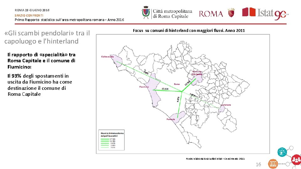 ROMA 23 GIUGNO 2016 SPAZIO CONFRONTI Primo Rapporto statistico sull’area metropolitana romana – Anno