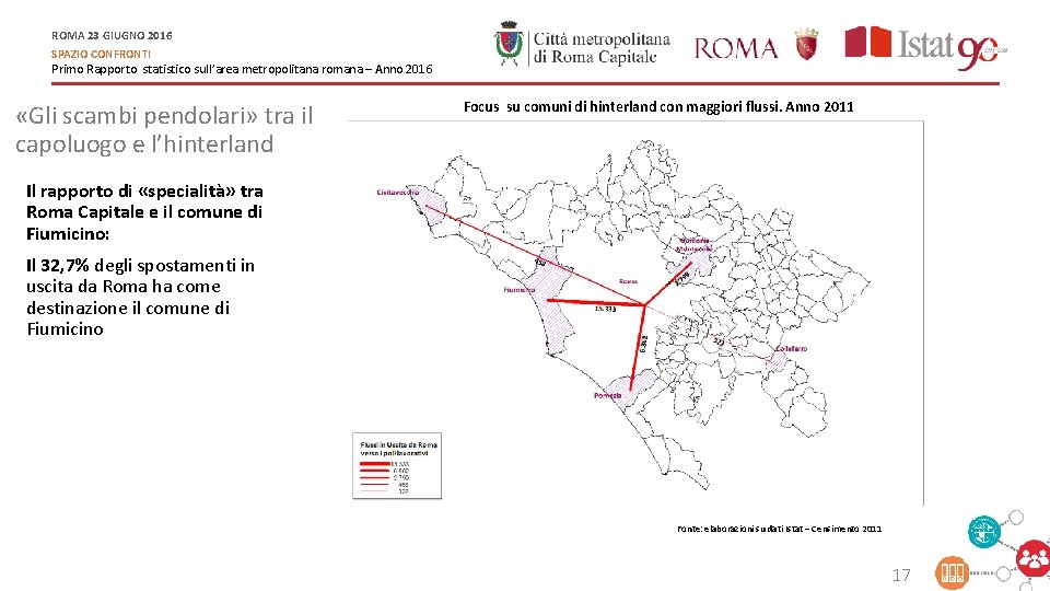 ROMA 23 GIUGNO 2016 SPAZIO CONFRONTI Primo Rapporto statistico sull’area metropolitana romana – Anno