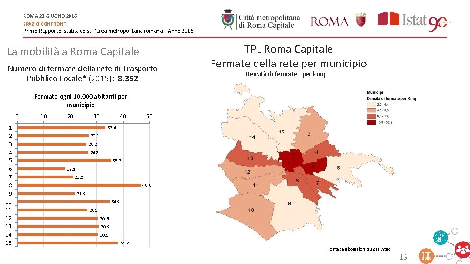 ROMA 23 GIUGNO 2016 SPAZIO CONFRONTI Primo Rapporto statistico sull’area metropolitana romana – Anno