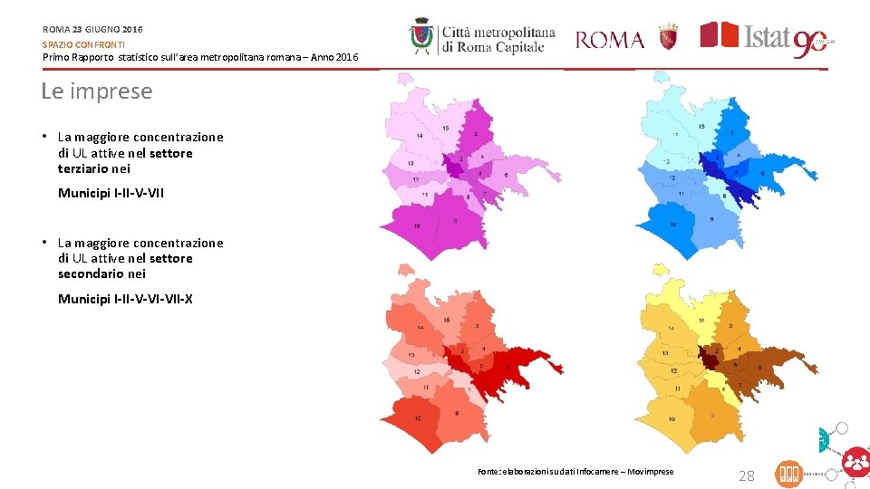 ROMA 23 GIUGNO 2016 SPAZIO CONFRONTI Primo Rapporto statistico sull’area metropolitana romana – Anno