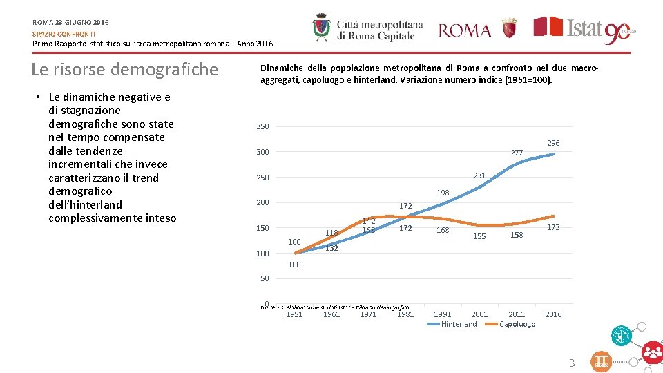 ROMA 23 GIUGNO 2016 SPAZIO CONFRONTI Primo Rapporto statistico sull’area metropolitana romana – Anno