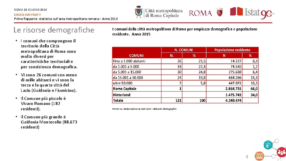 ROMA 23 GIUGNO 2016 SPAZIO CONFRONTI Primo Rapporto statistico sull’area metropolitana romana – Anno