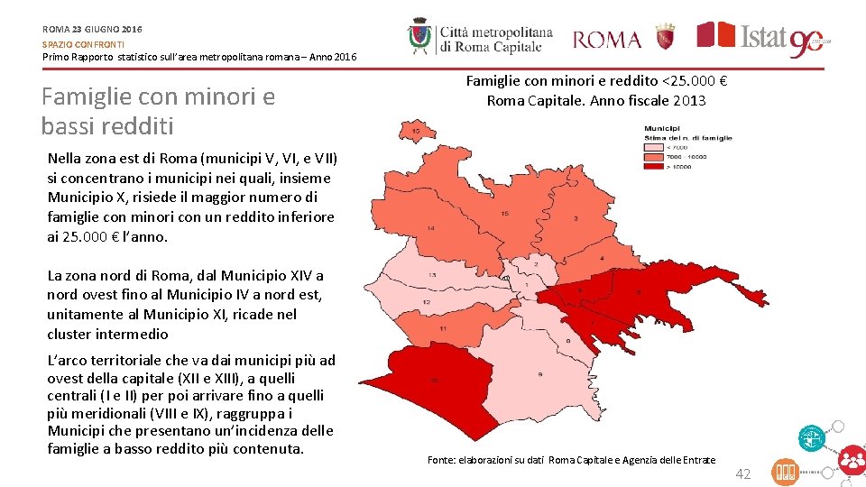 ROMA 23 GIUGNO 2016 SPAZIO CONFRONTI Primo Rapporto statistico sull’area metropolitana romana – Anno
