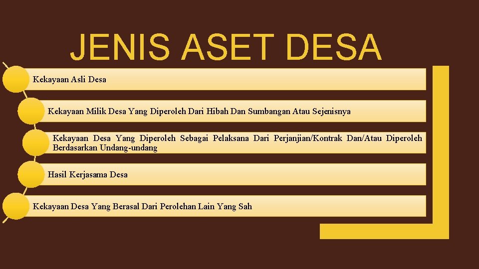 JENIS ASET DESA Kekayaan Asli Desa Kekayaan Milik Desa Yang Diperoleh Dari Hibah Dan