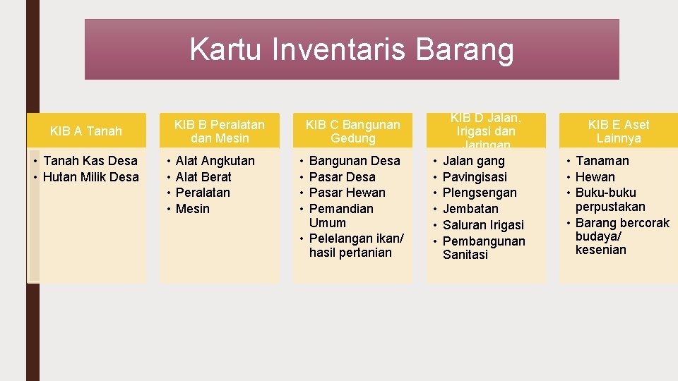 Kartu Inventaris Barang KIB B Peralatan dan Mesin KIB A Tanah • Tanah Kas