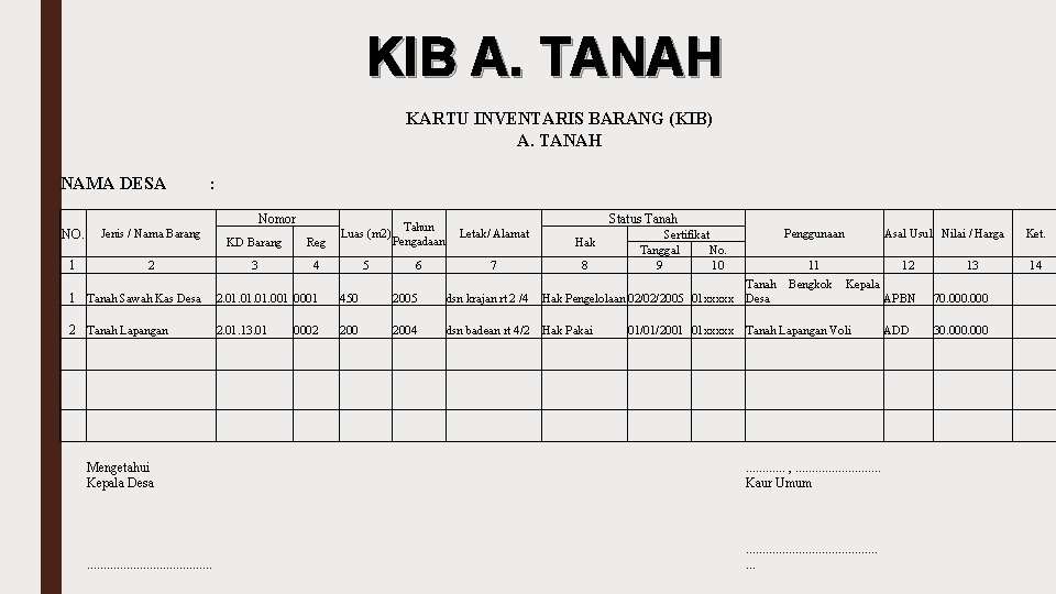 KIB A. TANAH KARTU INVENTARIS BARANG (KIB) A. TANAH NAMA DESA : Nomor NO.