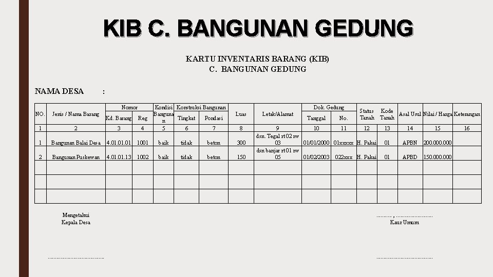 KIB C. BANGUNAN GEDUNG KARTU INVENTARIS BARANG (KIB) C. BANGUNAN GEDUNG NAMA DESA :