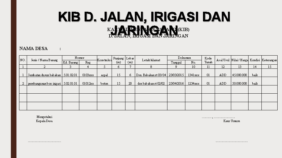 KIB D. JALAN, IRIGASI DAN JARINGAN KARTU INVENTARIS BARANG (KIB) D. JALAN, IRIGASI DAN