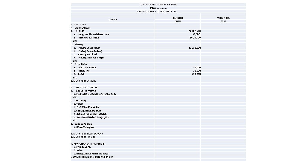 LAPORAN KEKAYAAN MILIK DESA ……………. . SAMPAI DENGAN 31 DESEMBER 20……. TAHUN N 2018