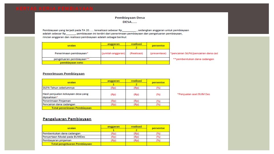 KERTAS KERJA PEMBIAYAAN 