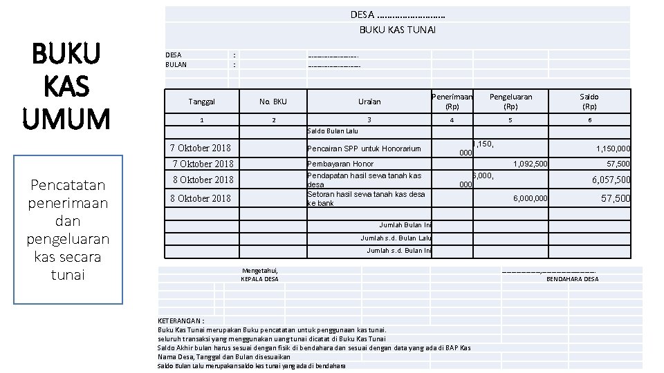 BUKU KAS UMUM Pencatatan penerimaan dan pengeluaran kas secara tunai DESA …………… BUKU KAS