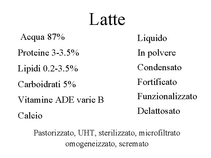 Latte Acqua 87% Liquido Proteine 3 -3. 5% In polvere Lipidi 0. 2 -3.