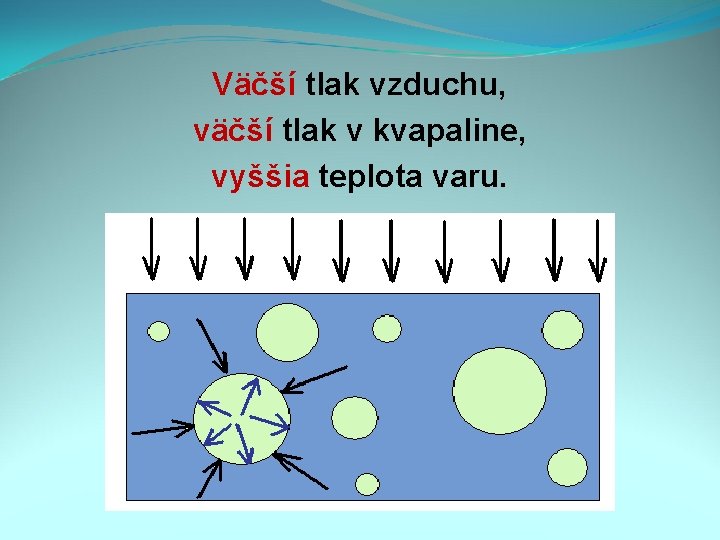 Väčší tlak vzduchu, väčší tlak v kvapaline, vyššia teplota varu. 