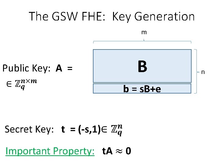 The GSW FHE: Key Generation m Public Key: A = B b = s.