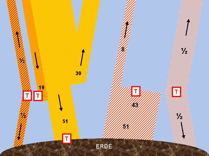 8 ½ ½ 30 19 T T 43 ½ ½ 51 51 T ERDE