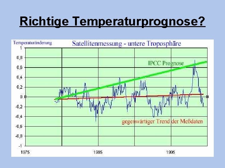 Richtige Temperaturprognose? 